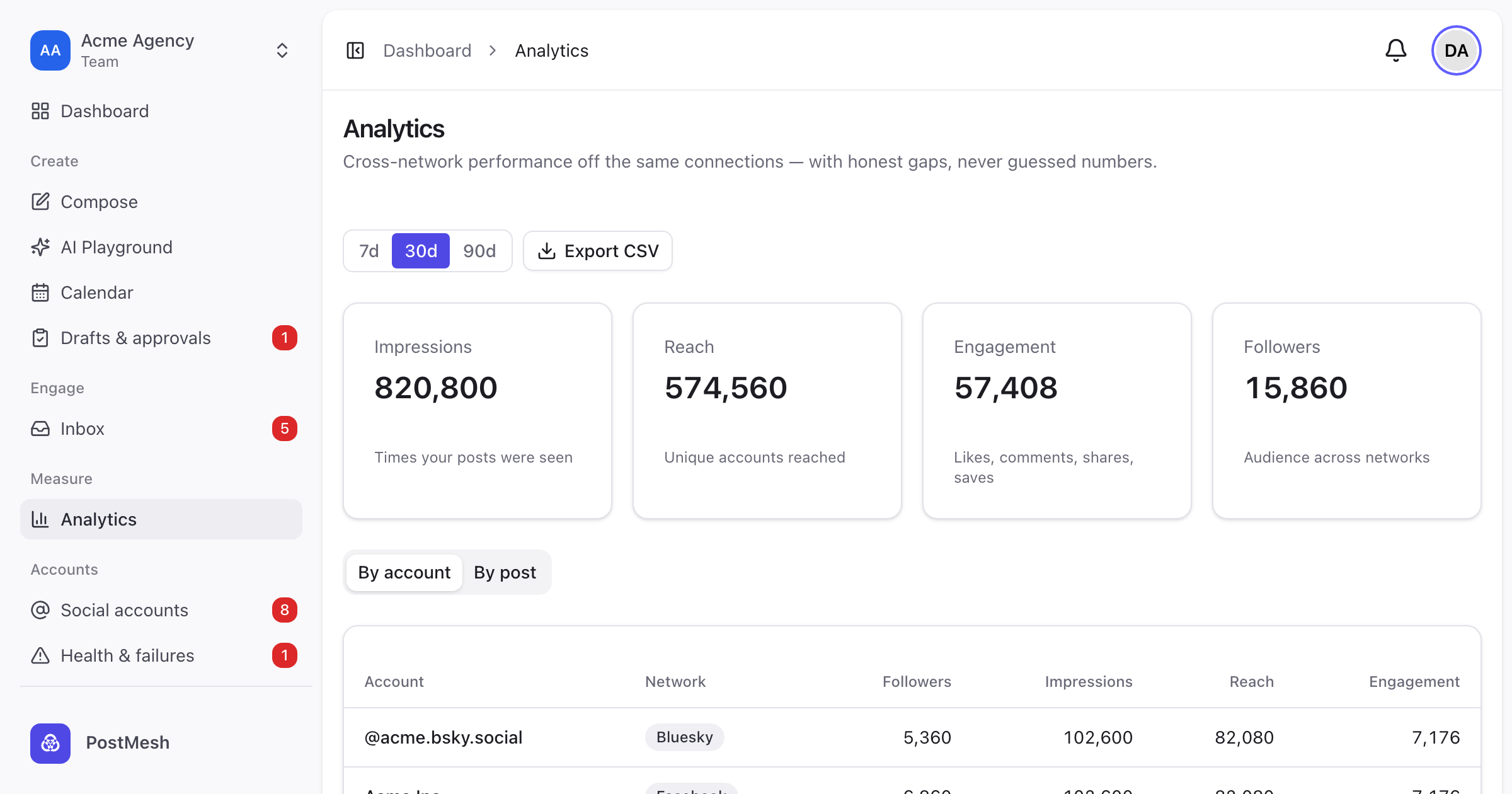 How to Read Your Social Media Analytics and Post Better